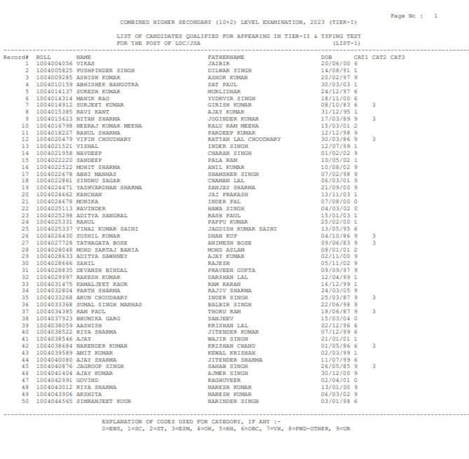 ssc cgl result