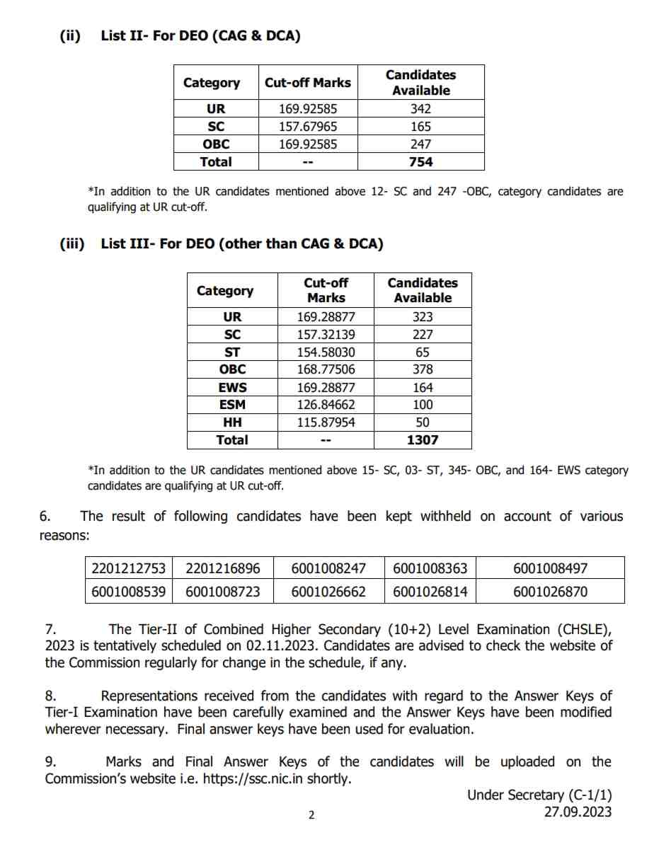 ssc cgl cutoff