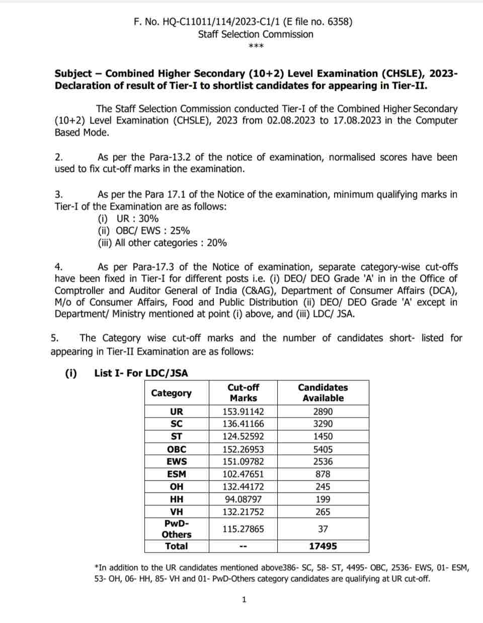 ssc cgl cutoff list