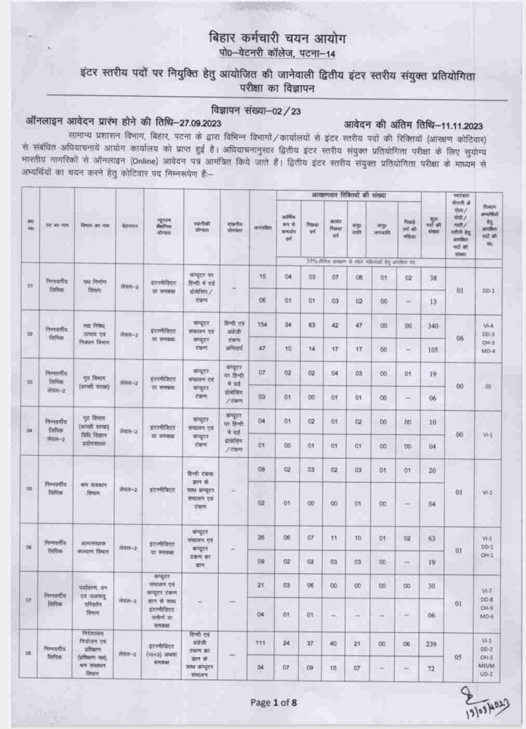 bssc vacancy notification