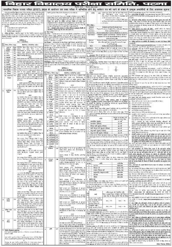 Bihar STET 2024