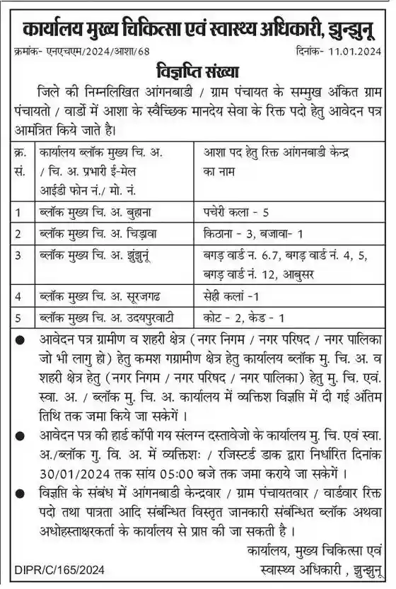 Rajasthan Asha Sahyogini Recruitment 2024 राजस्थान आशा सहयोगिनी भर्ती