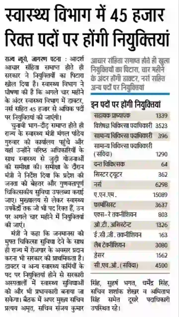 Bihar Health Department New Vacancy 2024