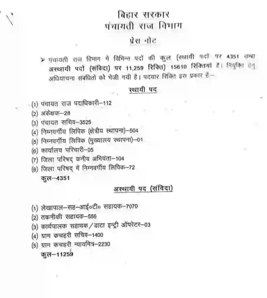 Panchayti raj vibhag bhiar new vacancy